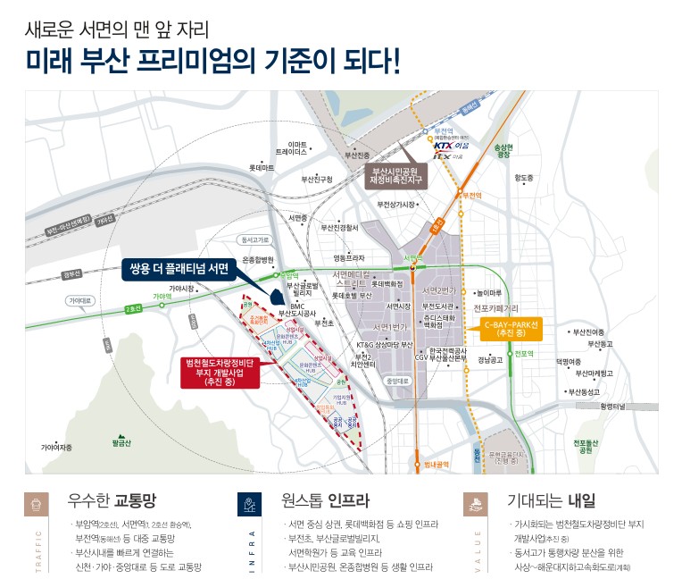 광역 입지